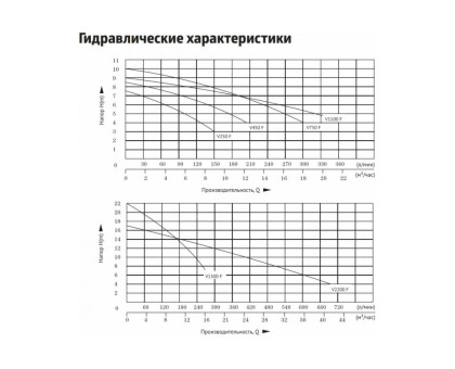 Дренажный насос UNIPUMP FEKAPUMP V 1500F