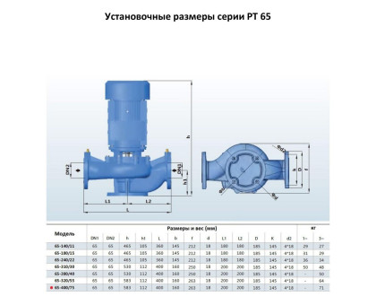 Циркуляционный насос In-Line PURITY PT 65-400/75