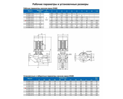 Циркуляционный насос In-Line PURITY PTD 80-30/2