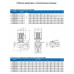 Циркуляционный насос In-Line PURITY PTD 80-38/2