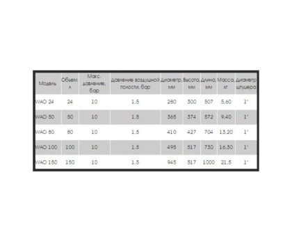 Гидроаккумулятор WAO 80 литров для водоснабжения горизонтальный