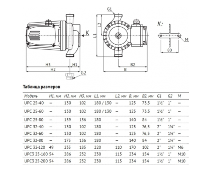 Насос циркуляционный UNIPUMP UPC3 25-200 230