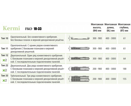 Стальной панельный радиатор Kermi FKO 12-500-1000