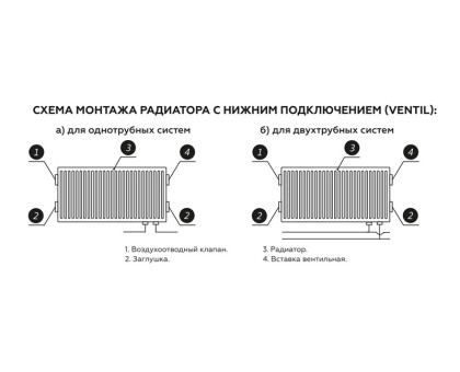 Стальной панельный радиатор Rommer Ventil 22x500x1000